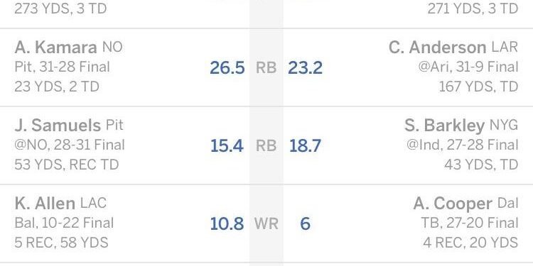 Fantasy Football: Which teams are set to pass the most (and least) in 2025? – Yahoo Sports