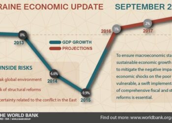 With no end to war in sight, Ukraine’s economy teeters on the edge – The Washington Post