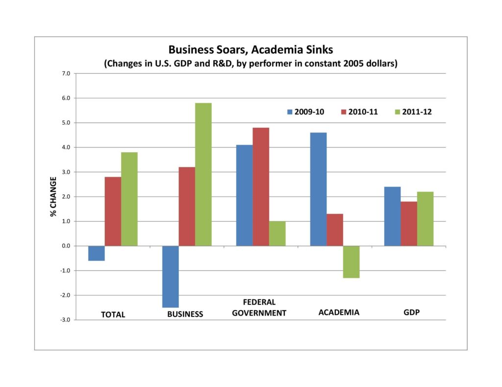 Cuts to federal science spending will cost every American – University of California