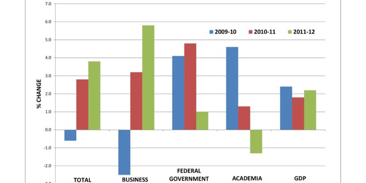 Cuts to federal science spending will cost every American – University of California
