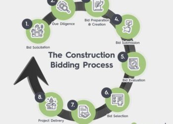 Bidding process for 2029 and 2031 World Athletics Championships launches – worldathletics.org