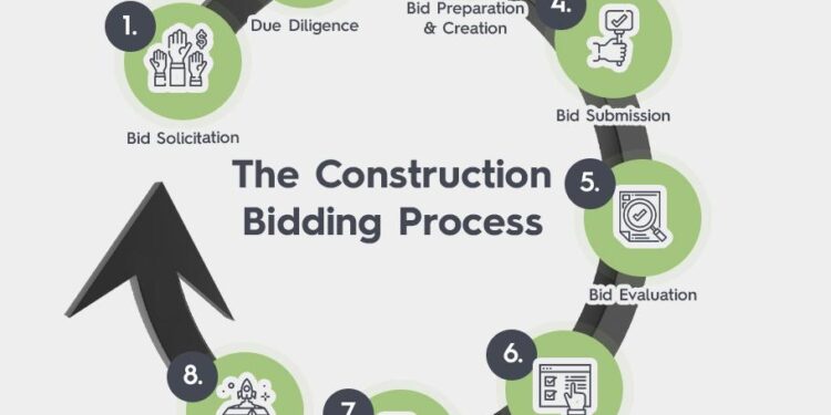 Bidding process for 2029 and 2031 World Athletics Championships launches – worldathletics.org