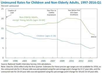 U.S. uninsured rates could resurge if Trump’s budget bill passes – NPR