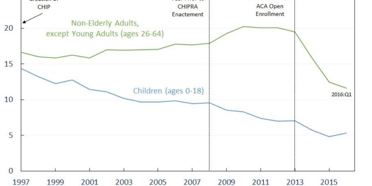 U.S. uninsured rates could resurge if Trump’s budget bill passes – NPR