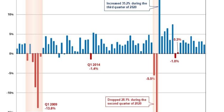 Deep inside U.S. economy, more sticker prices start going up due to tariffs, and inventory is headed down – CNBC