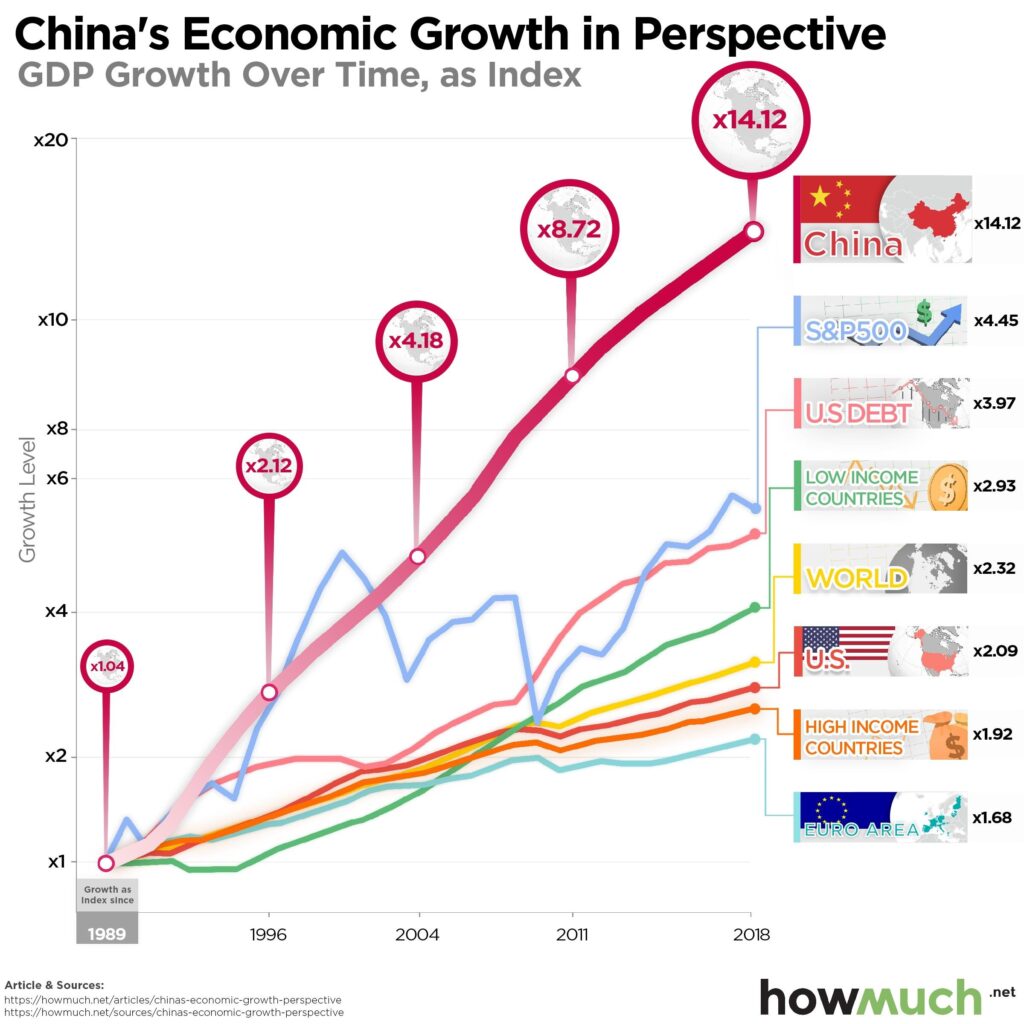 Analysis: China’s Economy and Its Influence on Global Markets – U.S. Bank
