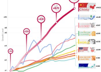 Analysis: China’s Economy and Its Influence on Global Markets – U.S. Bank