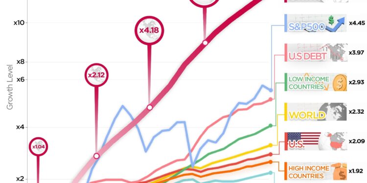 Analysis: China’s Economy and Its Influence on Global Markets – U.S. Bank