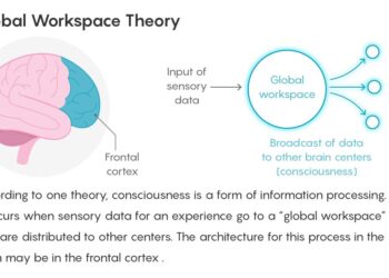Exploring three theories of consciousness. – Psychology Today