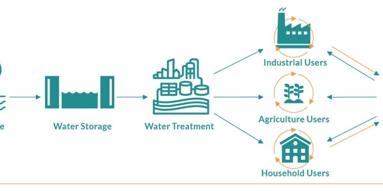 New Technology for Water Efficiency and Working with Mexico on Screwworm – AG INFORMATION NETWORK OF THE WEST