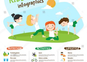 Kids’ health declined over the past 17 years: Study – Axios