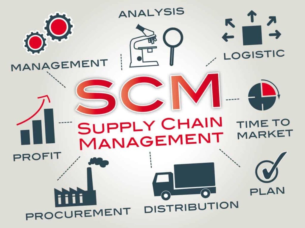 Supply chain careers delivering high pay, purpose in a shifting economy – Supply Chain Management Review