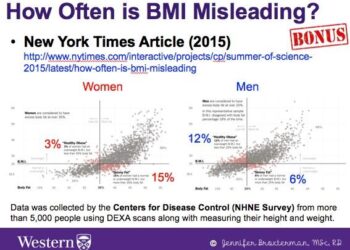 Doctors say we’ve been misled about weight and health – ScienceDaily