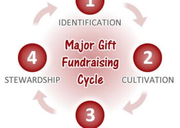 Major Gifts Transform Marine Science at William & Mary and VIMS – Virginia Living