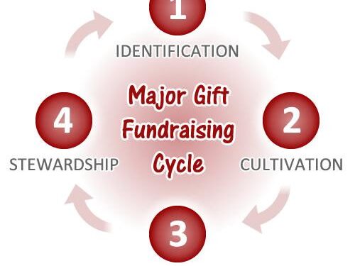 Major Gifts Transform Marine Science at William & Mary and VIMS – Virginia Living