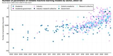 A major AI training data set contains millions of examples of personal data – MIT Technology Review