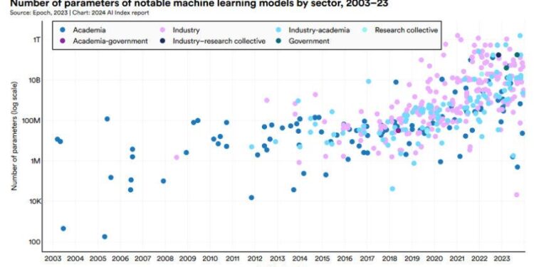 A major AI training data set contains millions of examples of personal data – MIT Technology Review