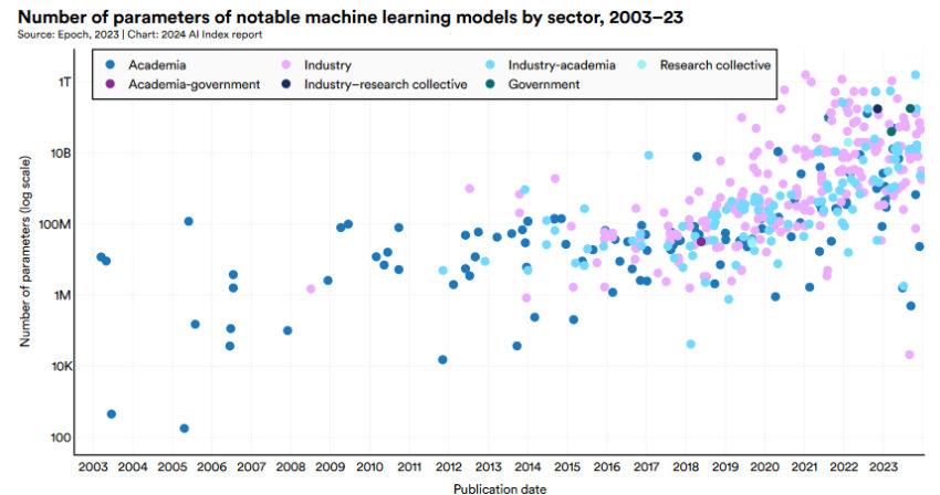 A major AI training data set contains millions of examples of personal data – MIT Technology Review