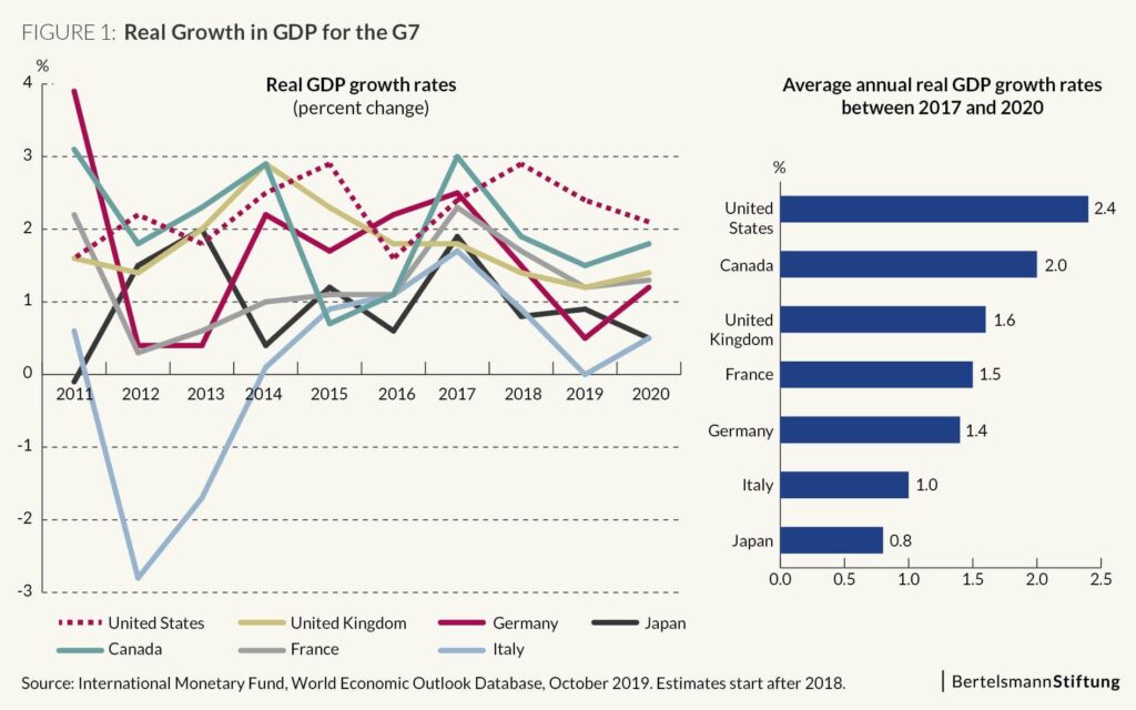Economists made a model of the U.S. economy. Our debt crashed the model – marketplace.org