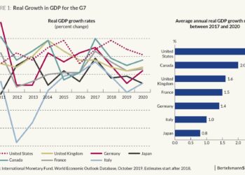 Economists made a model of the U.S. economy. Our debt crashed the model – marketplace.org