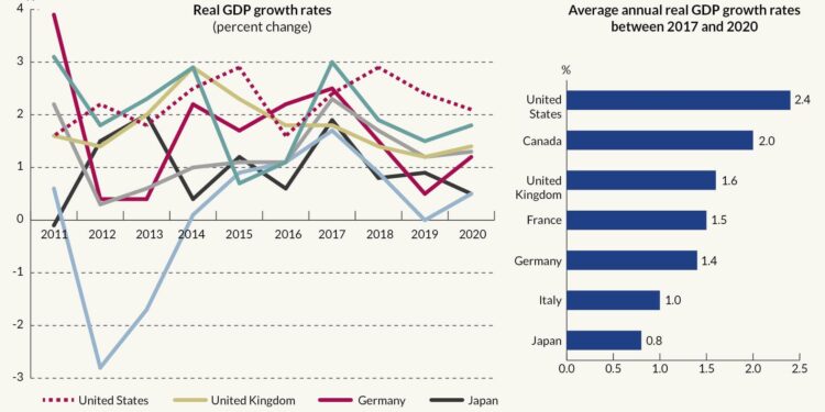 Economists made a model of the U.S. economy. Our debt crashed the model – marketplace.org