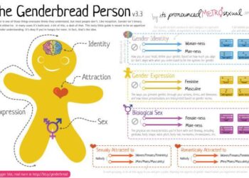 A child’s biological sex may not always be a random 50-50 chance – Science News