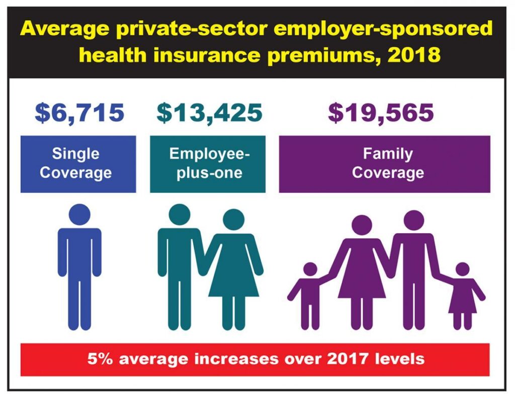 Your health insurance premiums could soon go up 15 percent — or more – vox.com