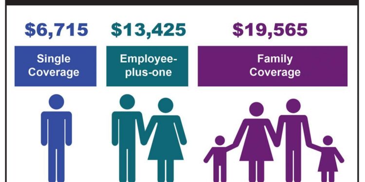 Your health insurance premiums could soon go up 15 percent — or more – vox.com