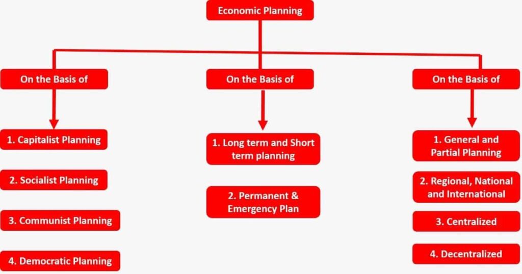 Economic Planning Shouldn’t Be a Swear Word – Jacobin