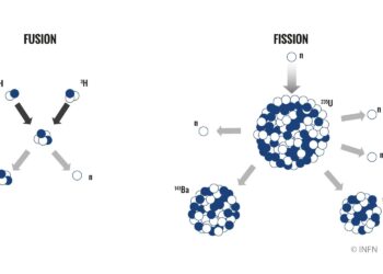 How Nuclear Fusion Could Revive This State’s Startup Economy – Inc.com