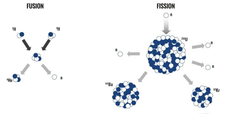 How Nuclear Fusion Could Revive This State’s Startup Economy – Inc.com