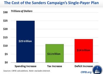 Advocates talk benefits of single-payer health care in Greenfield forum – Athol Daily News