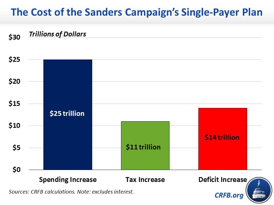 Advocates talk benefits of single-payer health care in Greenfield forum – Athol Daily News
