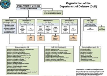 By cutting science, the Defense Department is eating its seed corn – Defense News
