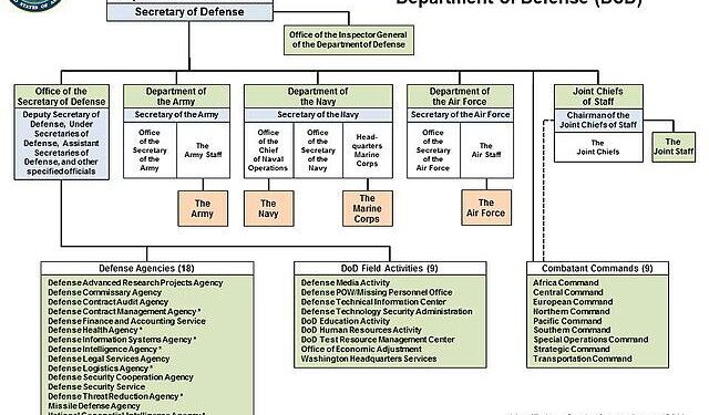 By cutting science, the Defense Department is eating its seed corn – Defense News