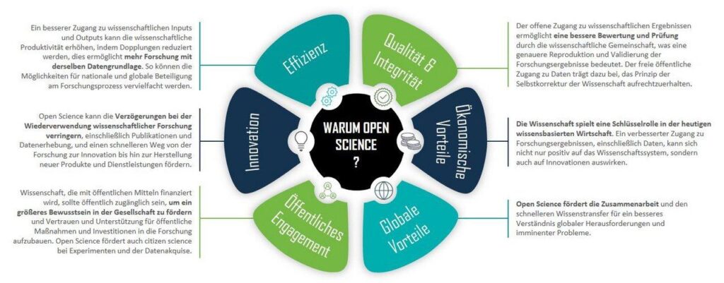 Open Science Trainings – NASA Science (.gov)