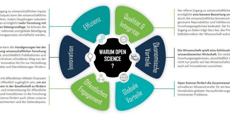 Open Science Trainings – NASA Science (.gov)