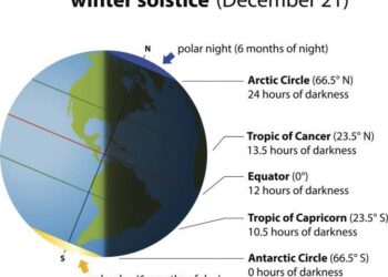 This summer has seen the shortest days in Earth’s recorded history – National Geographic