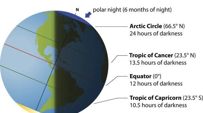 This summer has seen the shortest days in Earth’s recorded history – National Geographic