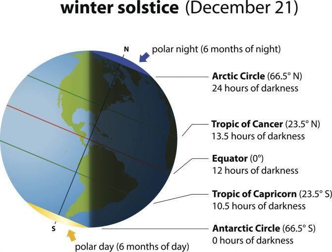 This summer has seen the shortest days in Earth’s recorded history – National Geographic