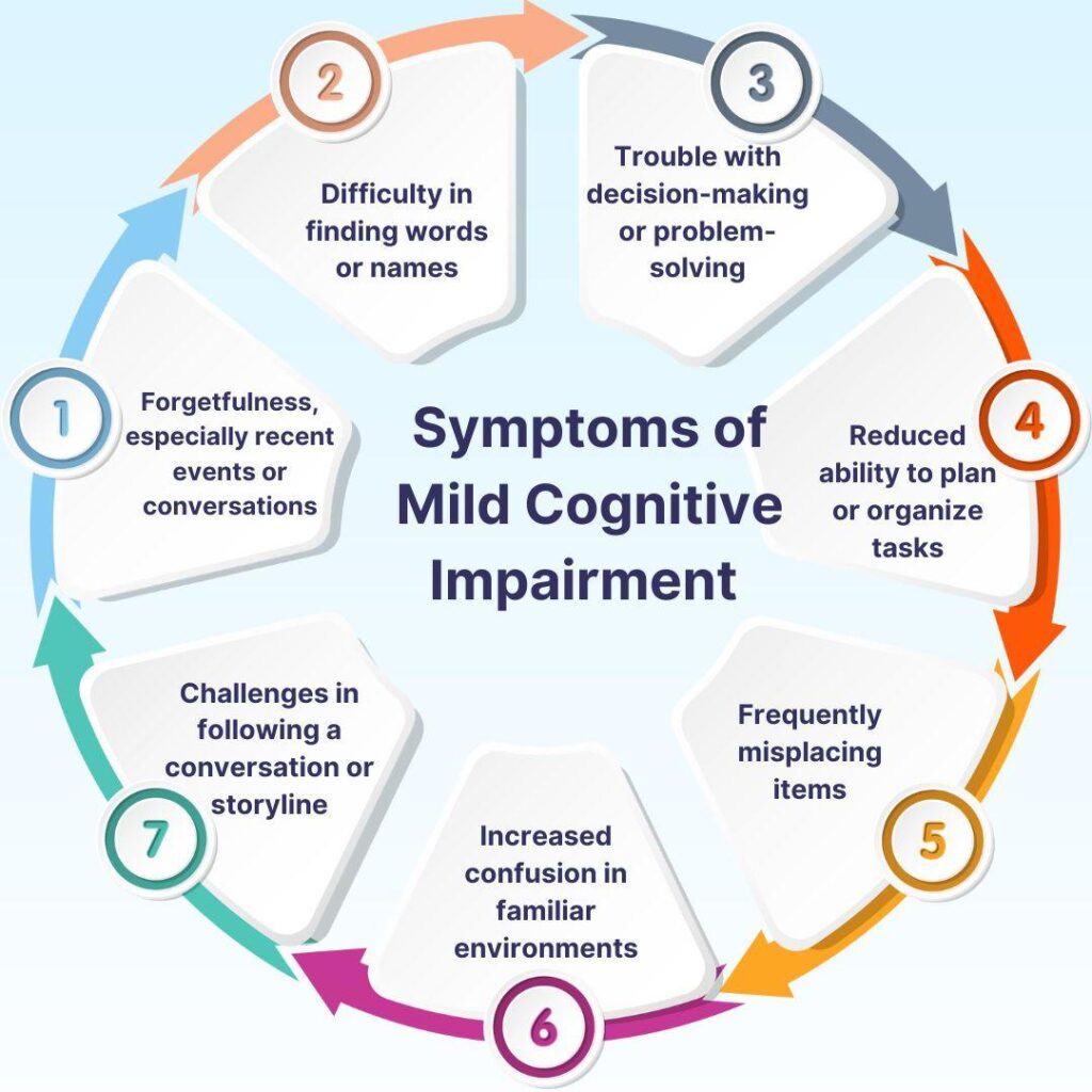 You can slow cognitive decline as you age, large study finds. Here’s how – CNN