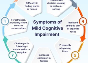 You can slow cognitive decline as you age, large study finds. Here’s how – CNN