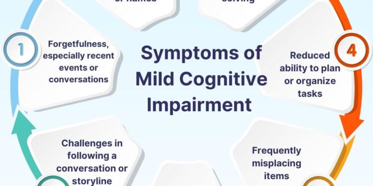 You can slow cognitive decline as you age, large study finds. Here’s how – CNN