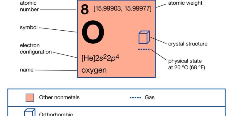 Oxygen & nutrients in Puget Sound – Department of Ecology – State of Washington (.gov)