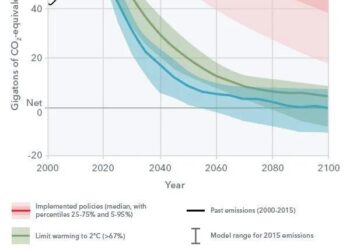 Scientists Say New Government Climate Report Twists Their Work – WIRED
