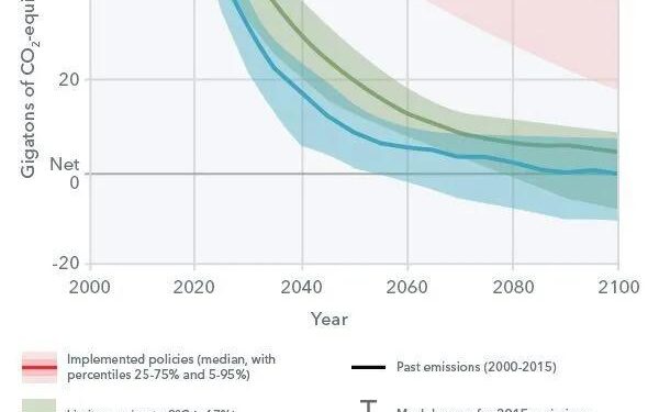 Scientists Say New Government Climate Report Twists Their Work – WIRED