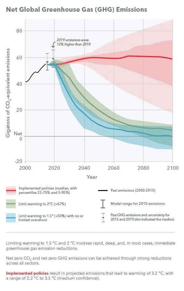 Scientists Say New Government Climate Report Twists Their Work – WIRED