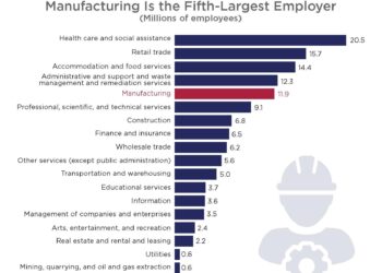 US employers slash hiring as Trump advances a punishing trade agenda – AP News