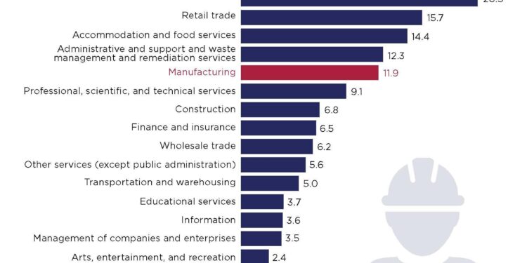 US employers slash hiring as Trump advances a punishing trade agenda – AP News