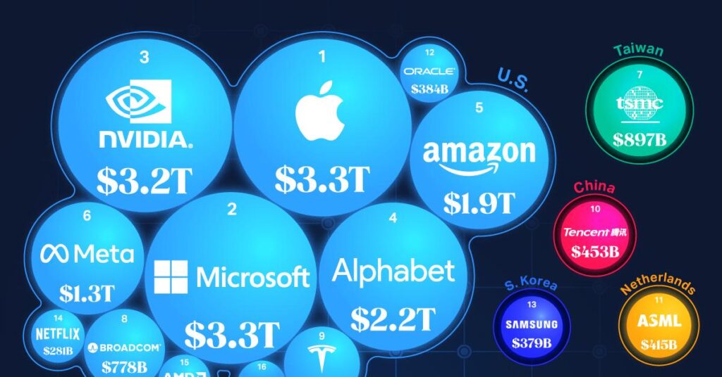 How Tech Firms Like Google and Meta Are Embracing the Military – The New York Times